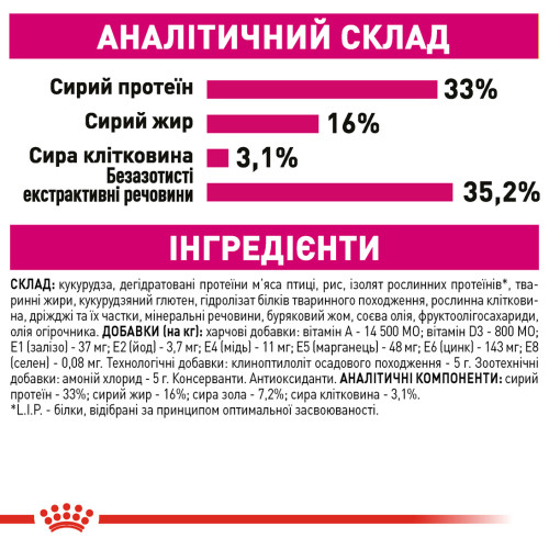 Сухий корм для котів ROYAL CANIN EXIGENT SAVOUR 2 кг